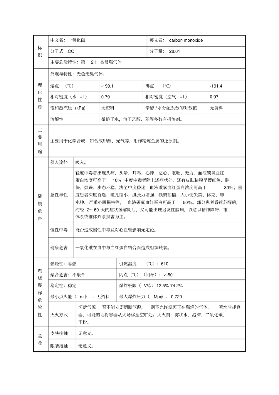 一氧化碳理化特性表文档良心出品_第1页