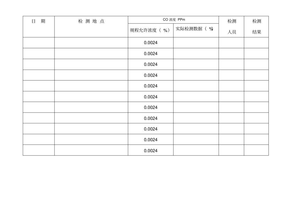 一氧化碳浓度监测记录_第2页