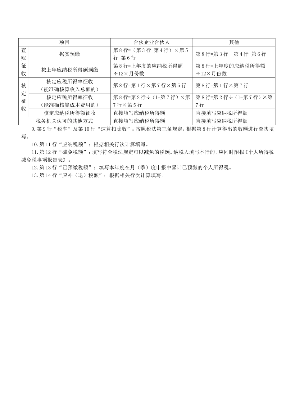 个人所得税生产经营所得纳税申报表(A表)_第3页