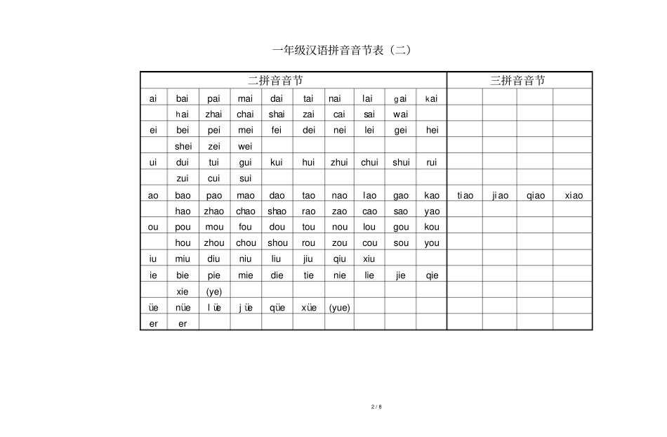 一汉语拼音音节练习表_第2页