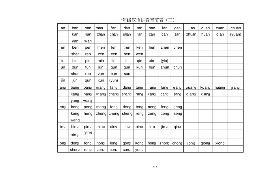 一汉语拼音音节练习表_第3页