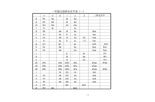 一汉语拼音音节练习表