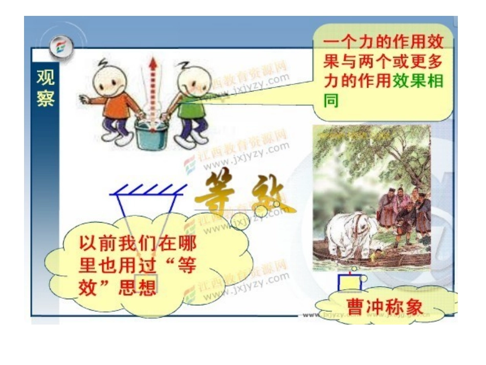 第二章25力的合成（讲课稿）_第1页