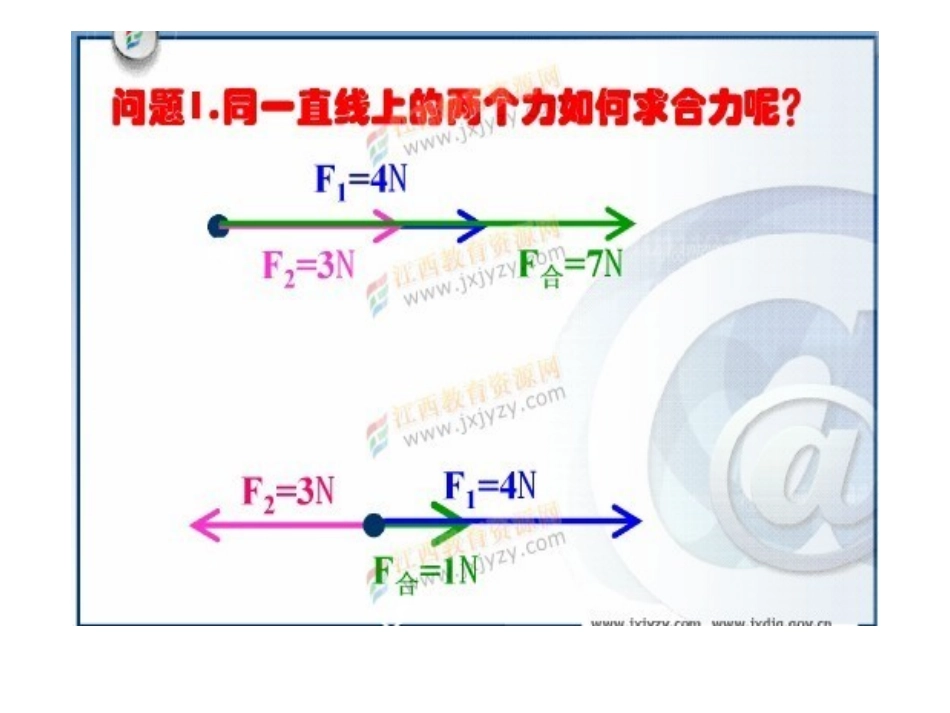第二章25力的合成（讲课稿）_第3页