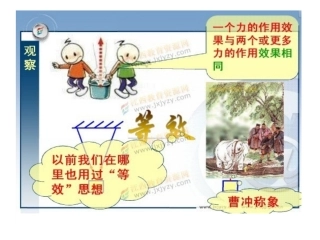 第二章25力的合成（讲课稿）