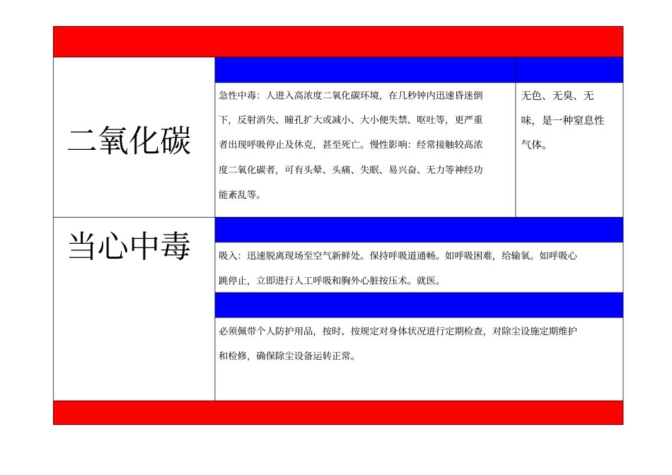 一氧化碳二氧化碳职业病危害告知卡_第2页