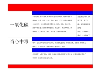 一氧化碳二氧化碳职业病危害告知卡
