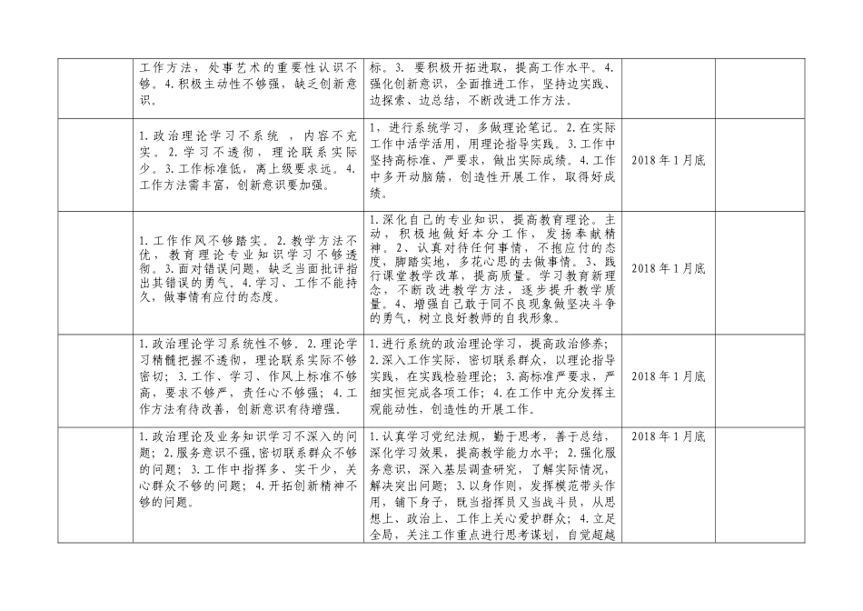 党员问题整改清单汇总表_第2页