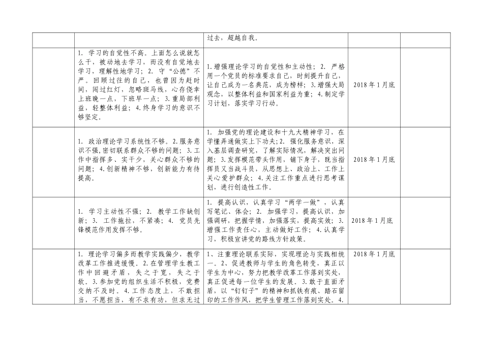 党员问题整改清单汇总表_第3页
