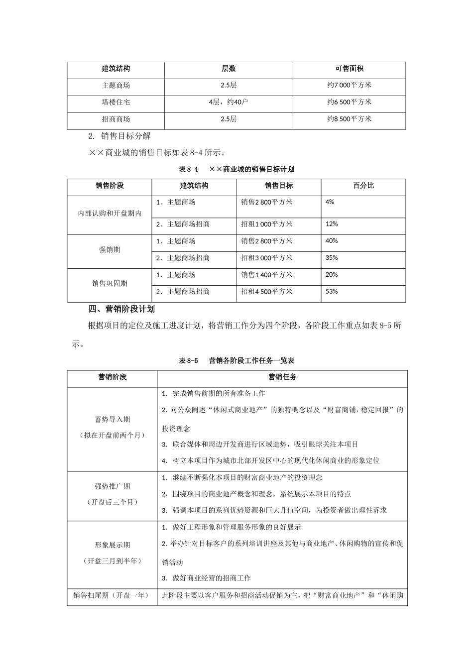 房地产商业地产营销策划方案_第2页