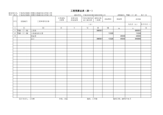 工程预算总表(表一)