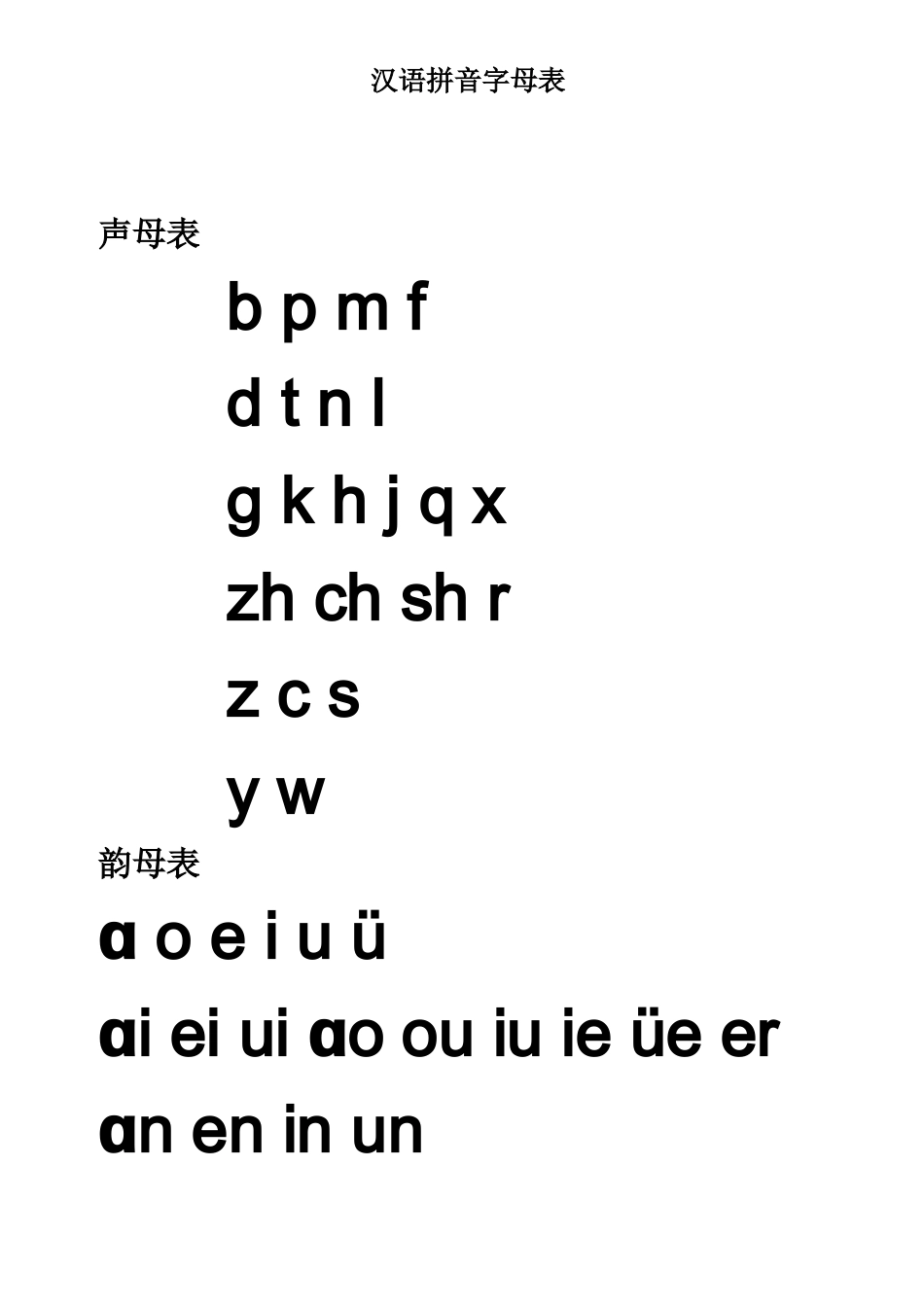 汉语拼音字母表及全音节表-完美修订版(A4打印版)_第2页