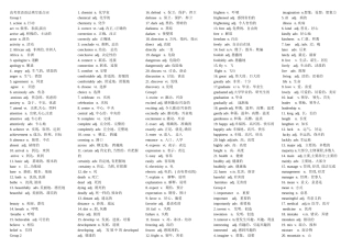 2014高考必考词性转换