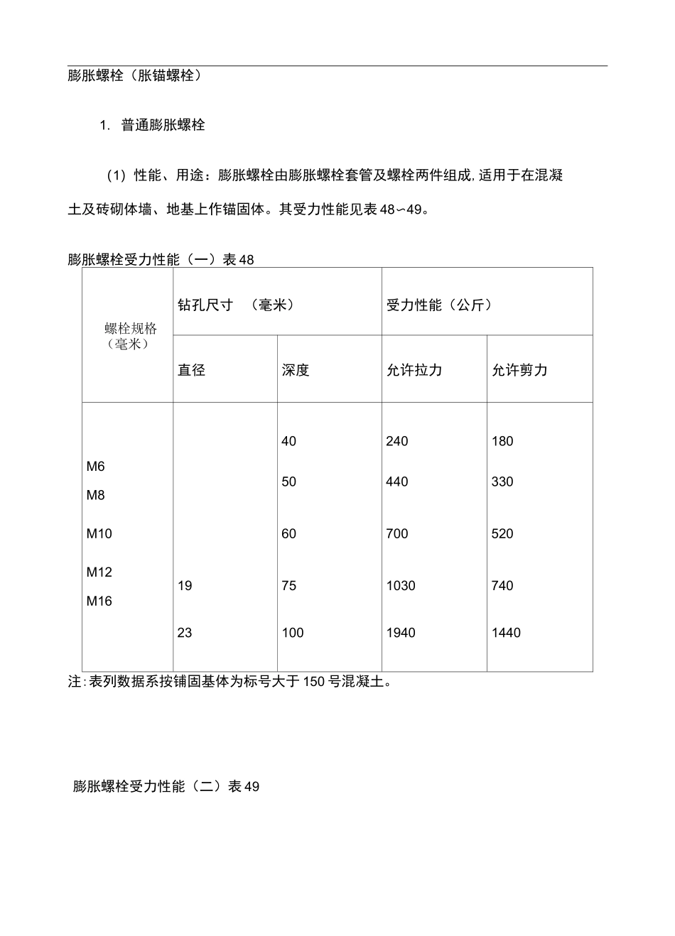 膨胀螺栓规格及性能_第1页