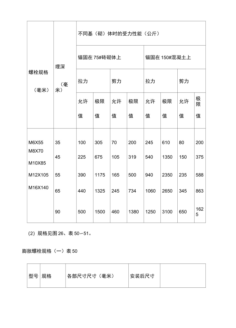 膨胀螺栓规格及性能_第2页