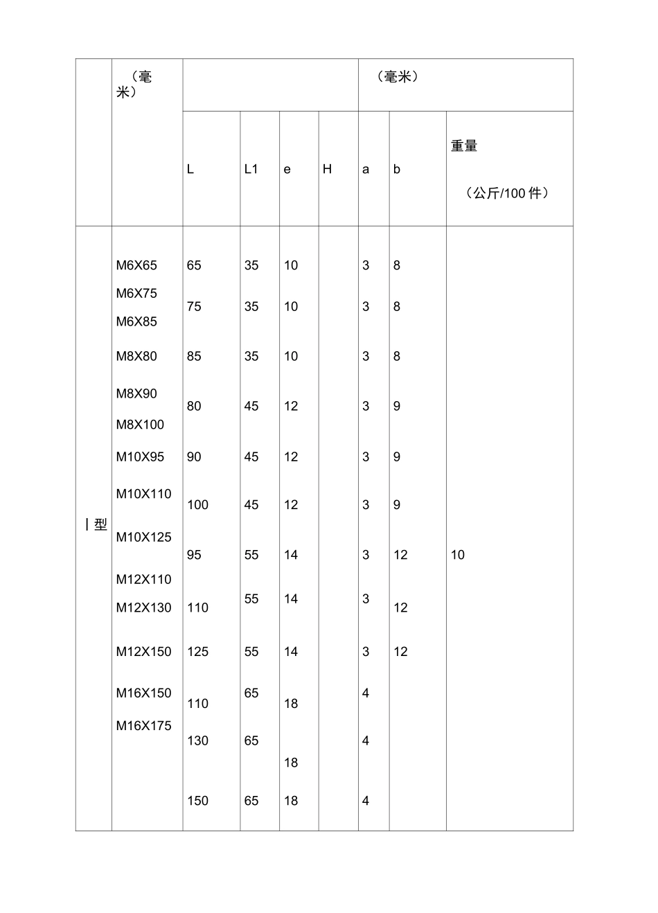 膨胀螺栓规格及性能_第3页