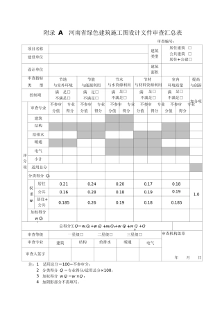 河南省绿色建筑施工图设计文件审查技术要点