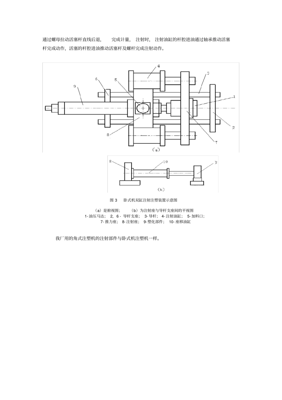 一注塑机结构分析及其工作原理_第3页