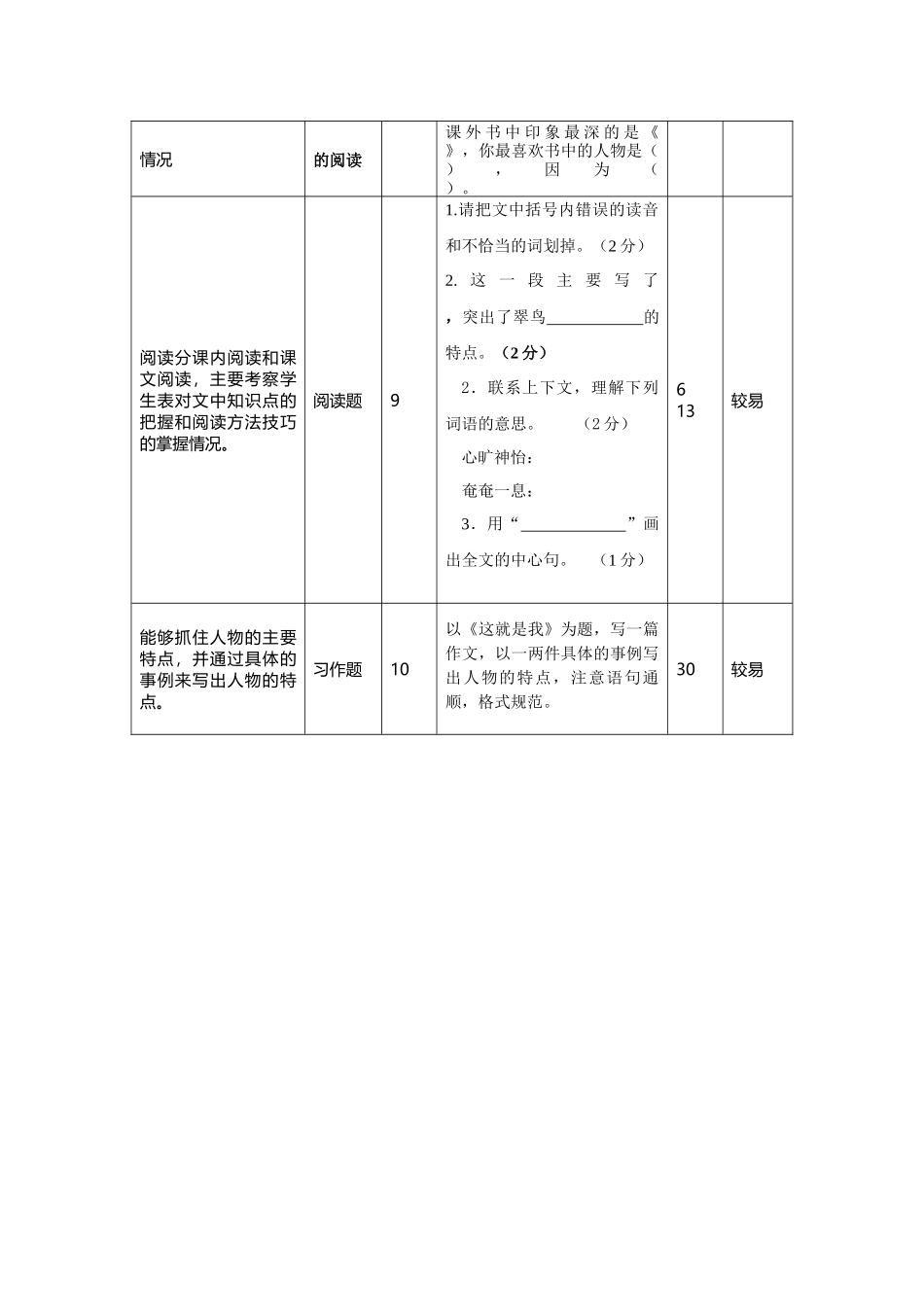 一致性分析作业_第2页