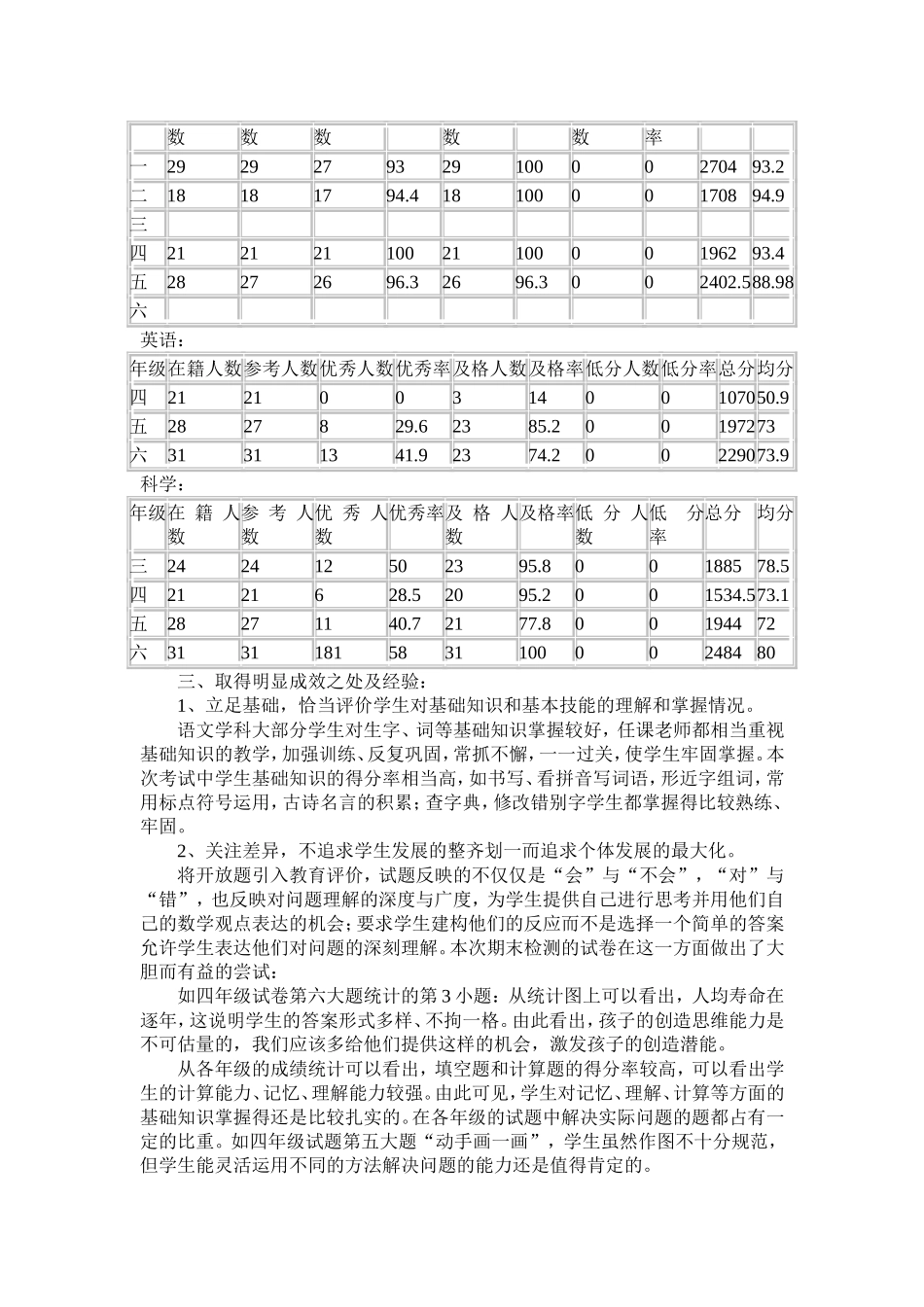 学生学习成绩情况分析_第2页