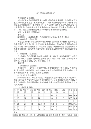 学生学习成绩情况分析