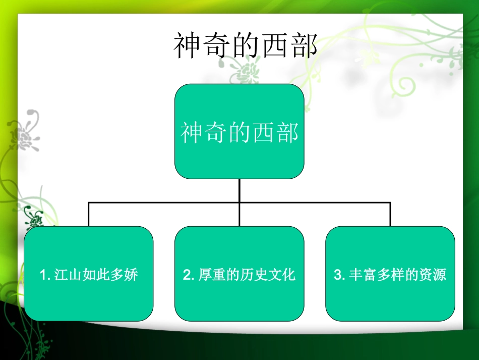 八年级第八课《黄土的厚重》2_第2页