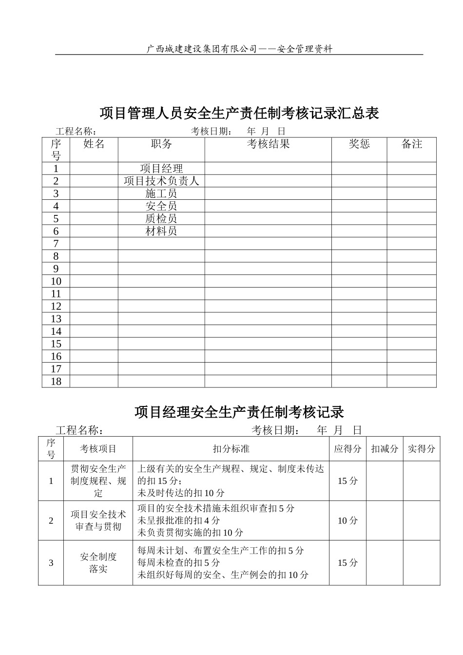项目部各管理人员责任制考核办法及考核表_第2页