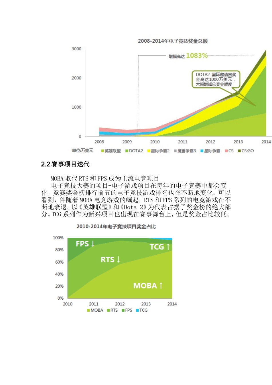 电子竞技俱乐部策划书_第2页
