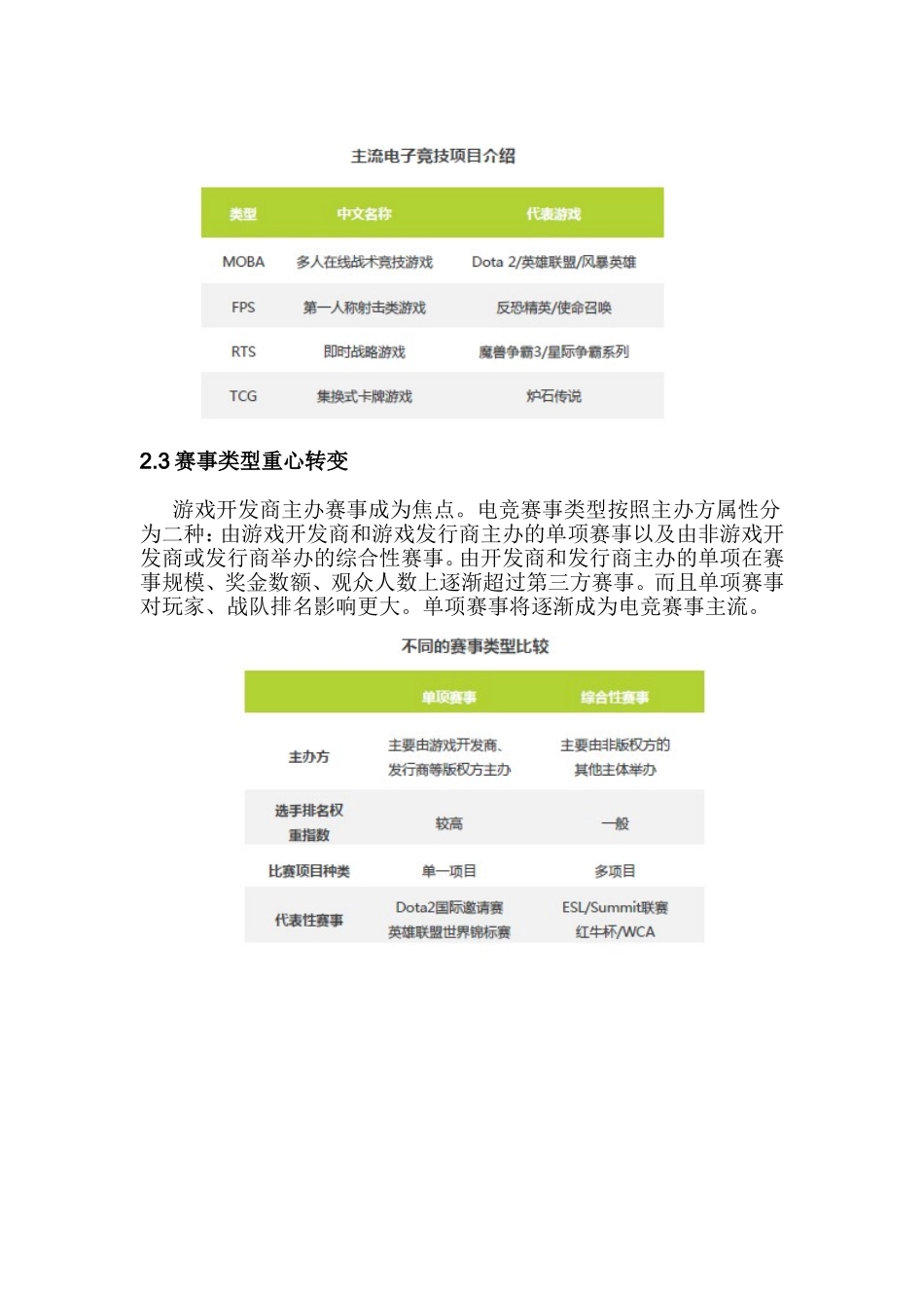 电子竞技俱乐部策划书_第3页