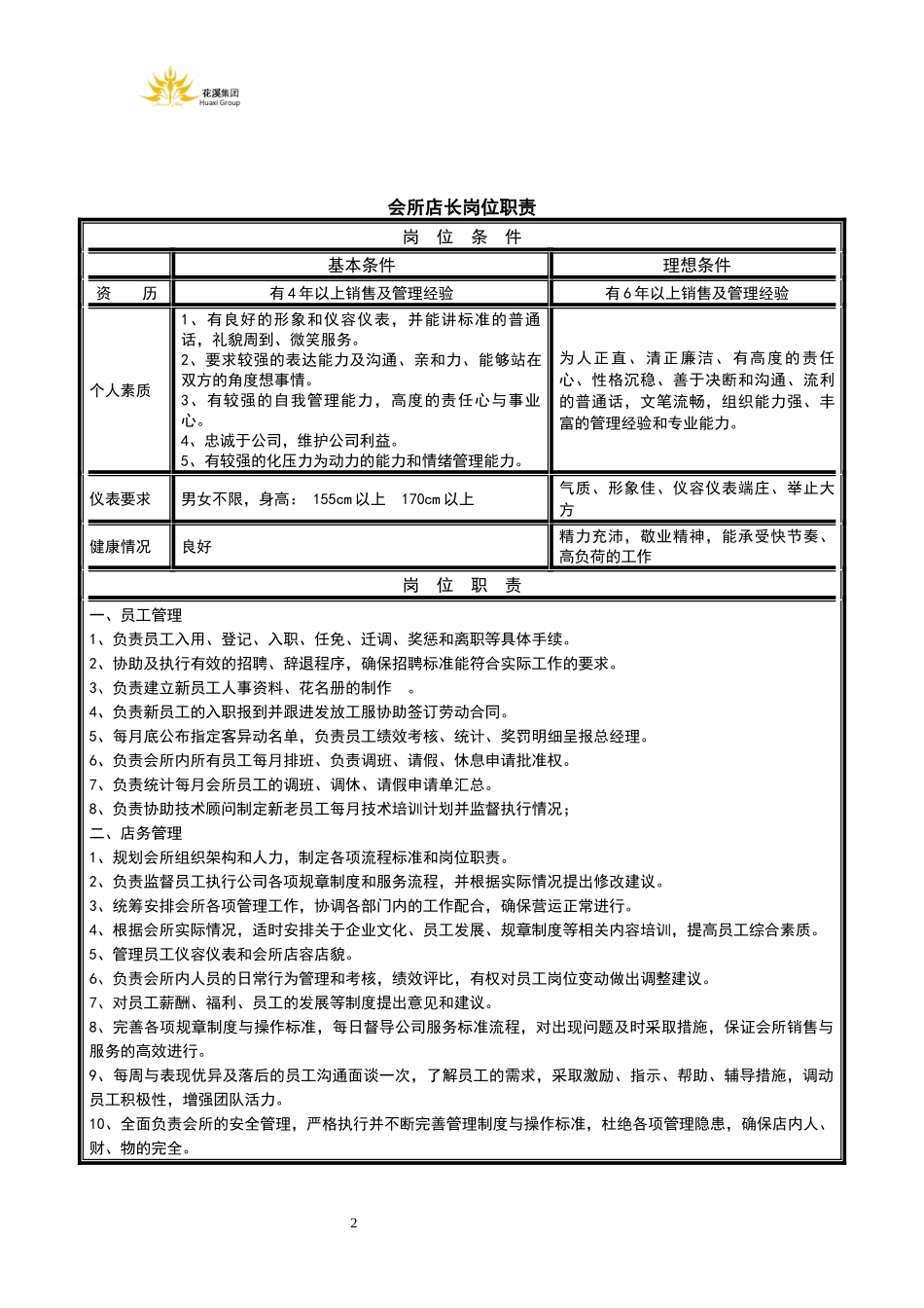 标准美容院员工岗位职责列表_第2页