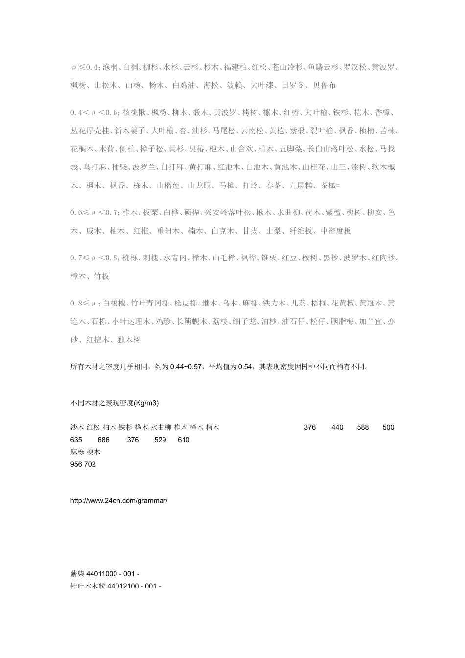各种木材密度表_第1页