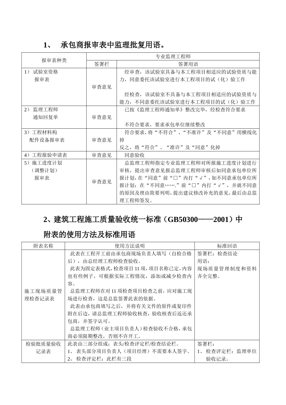 监理签字用语一览表_第3页