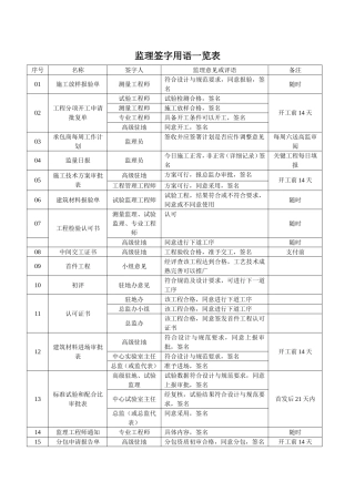 监理签字用语一览表