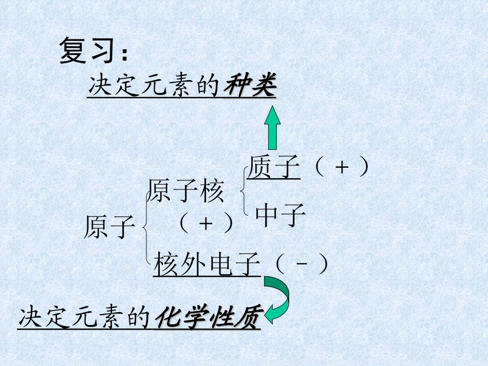 九年级化学化合价_第2页