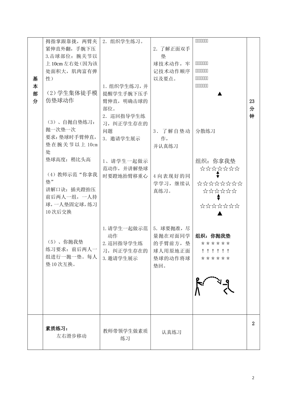 公开课教案排球正面双手垫球_第2页