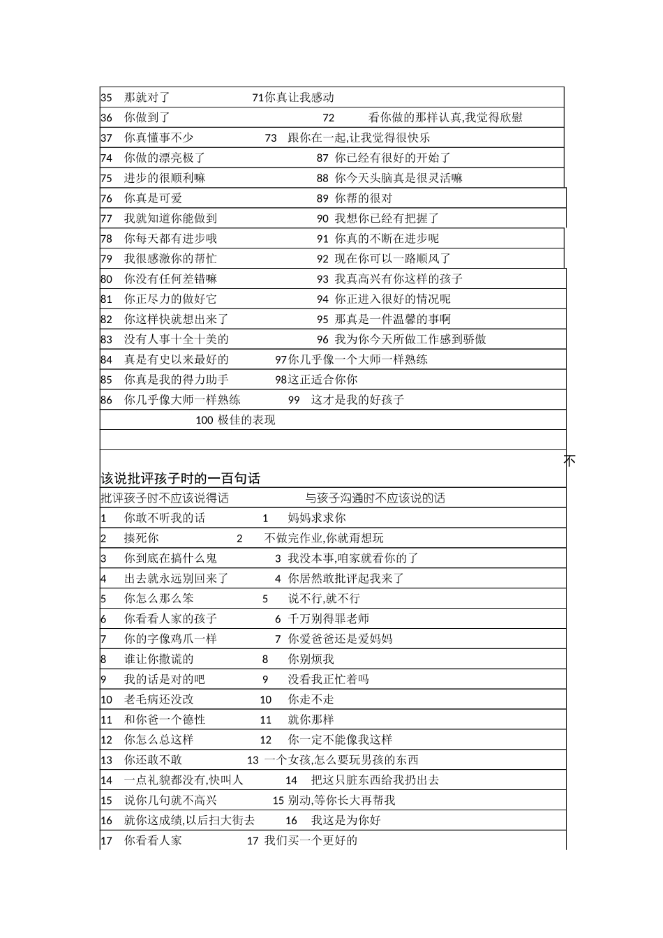 表扬孩子的100句话_第2页