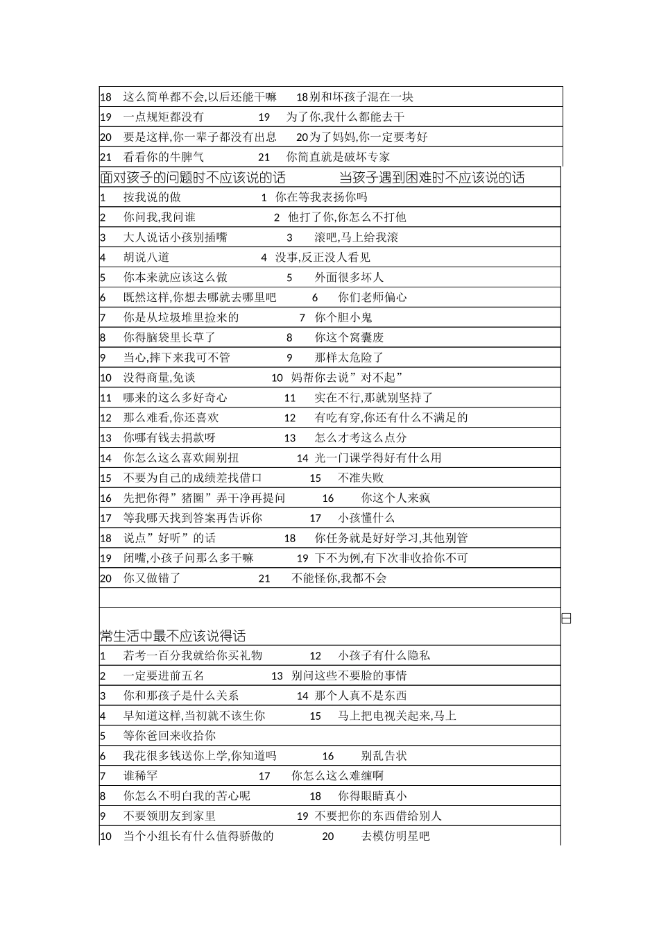表扬孩子的100句话_第3页