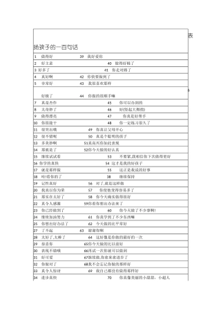 表扬孩子的100句话