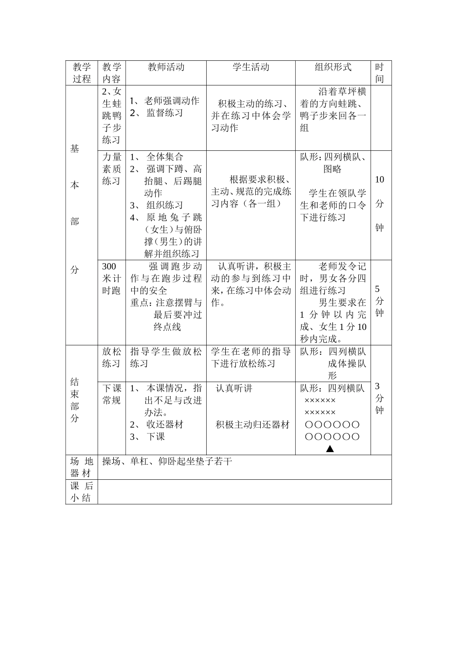 初二年级体育训练课教案_第2页
