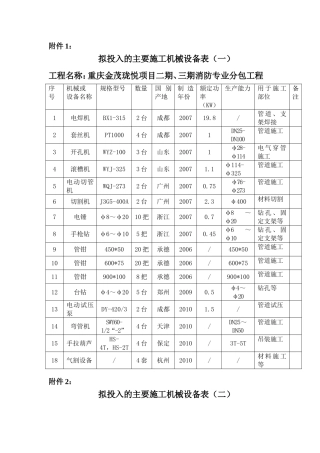 消防安装拟投入的主要机械设备表