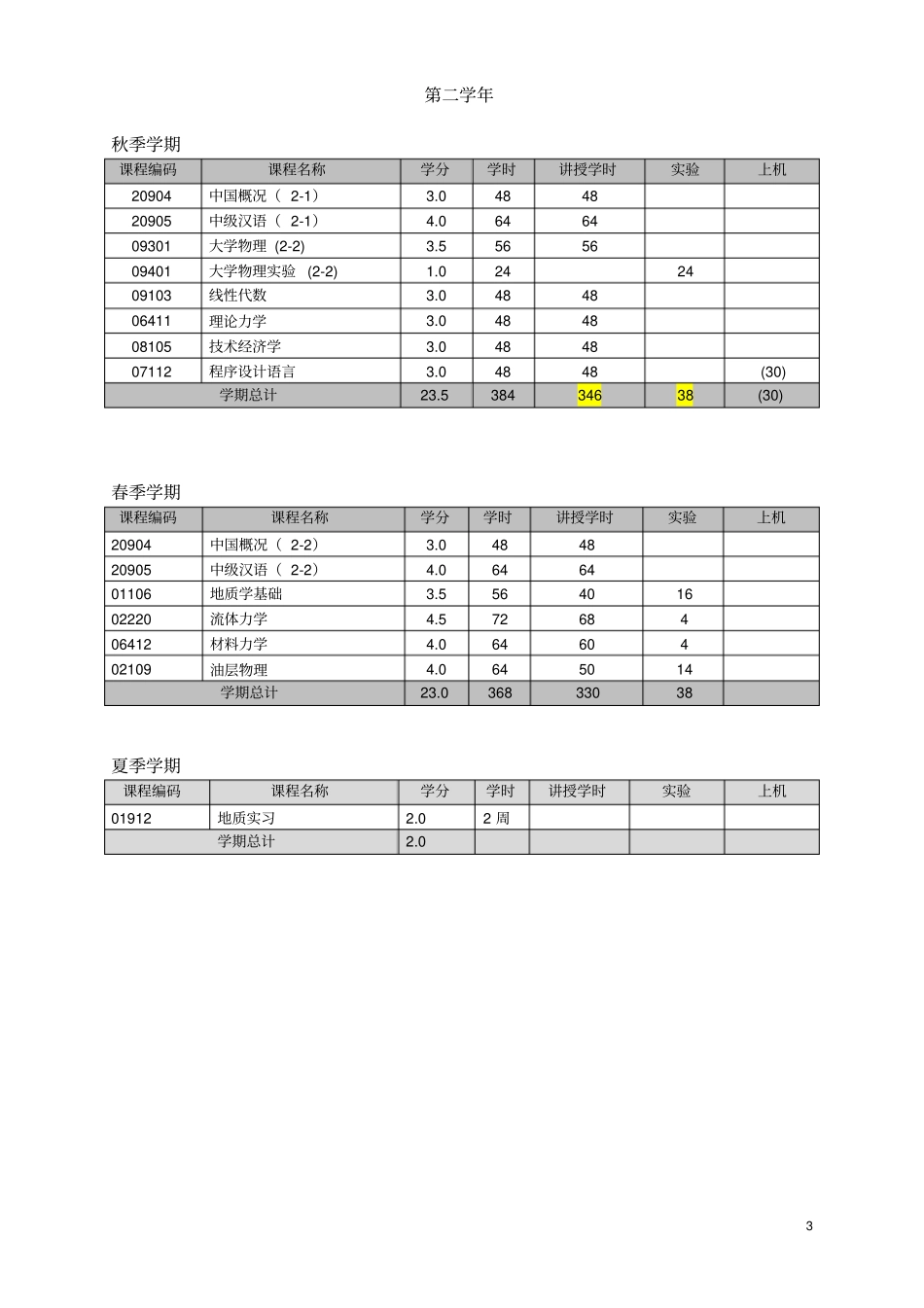 一石油工程专业必修课程设置及进程分学期安排-中国石油大学华东_第3页