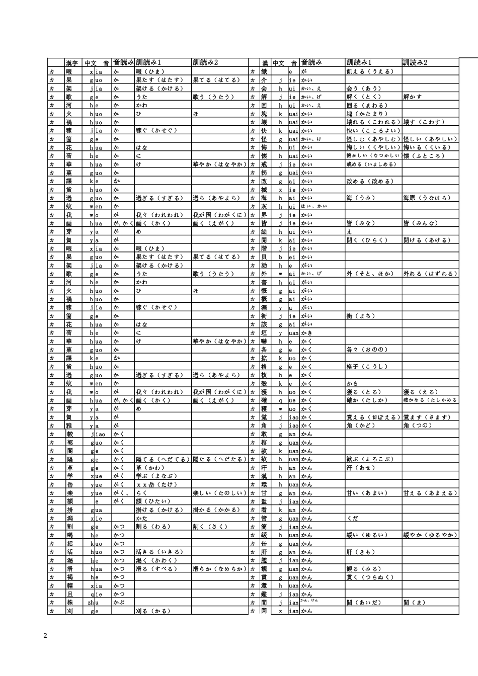 日语常用汉字1945个快速记忆表(直版)_第2页