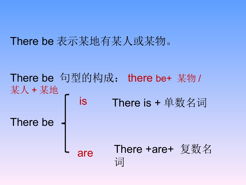 微课therebe句型_第2页