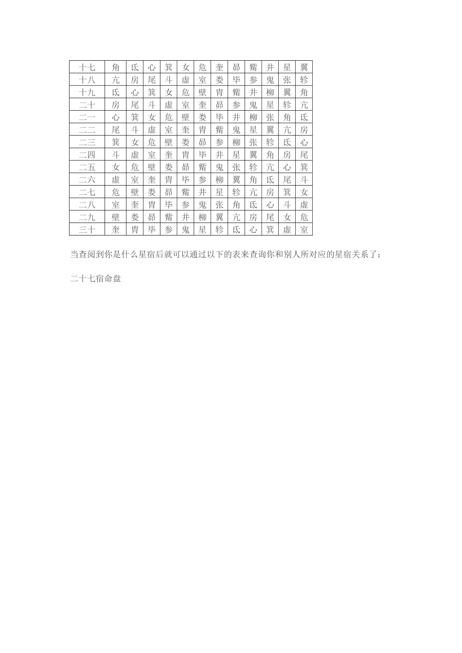 二十七星宿对照表_第2页