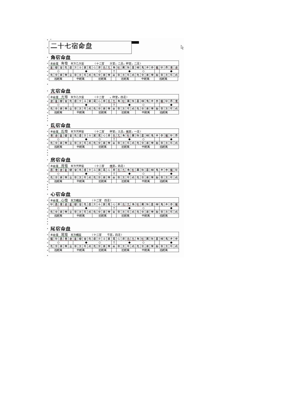 二十七星宿对照表_第3页