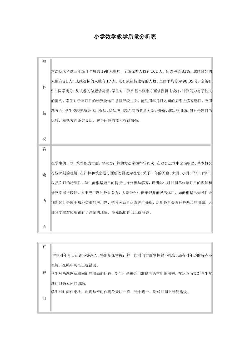 小学数学教学成绩分析表_第1页