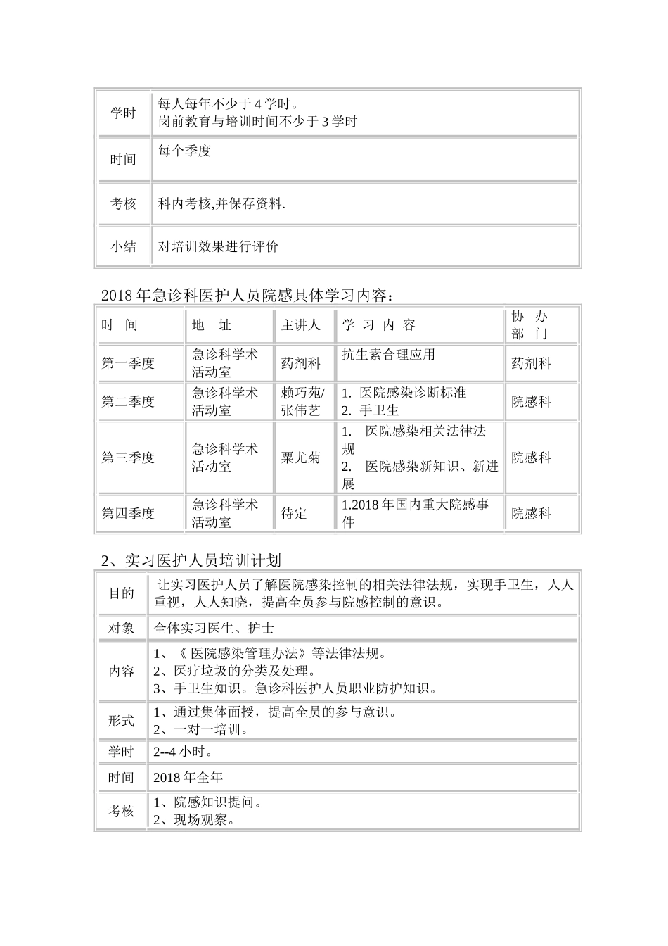 急诊科医院感染知识培训计划_第2页