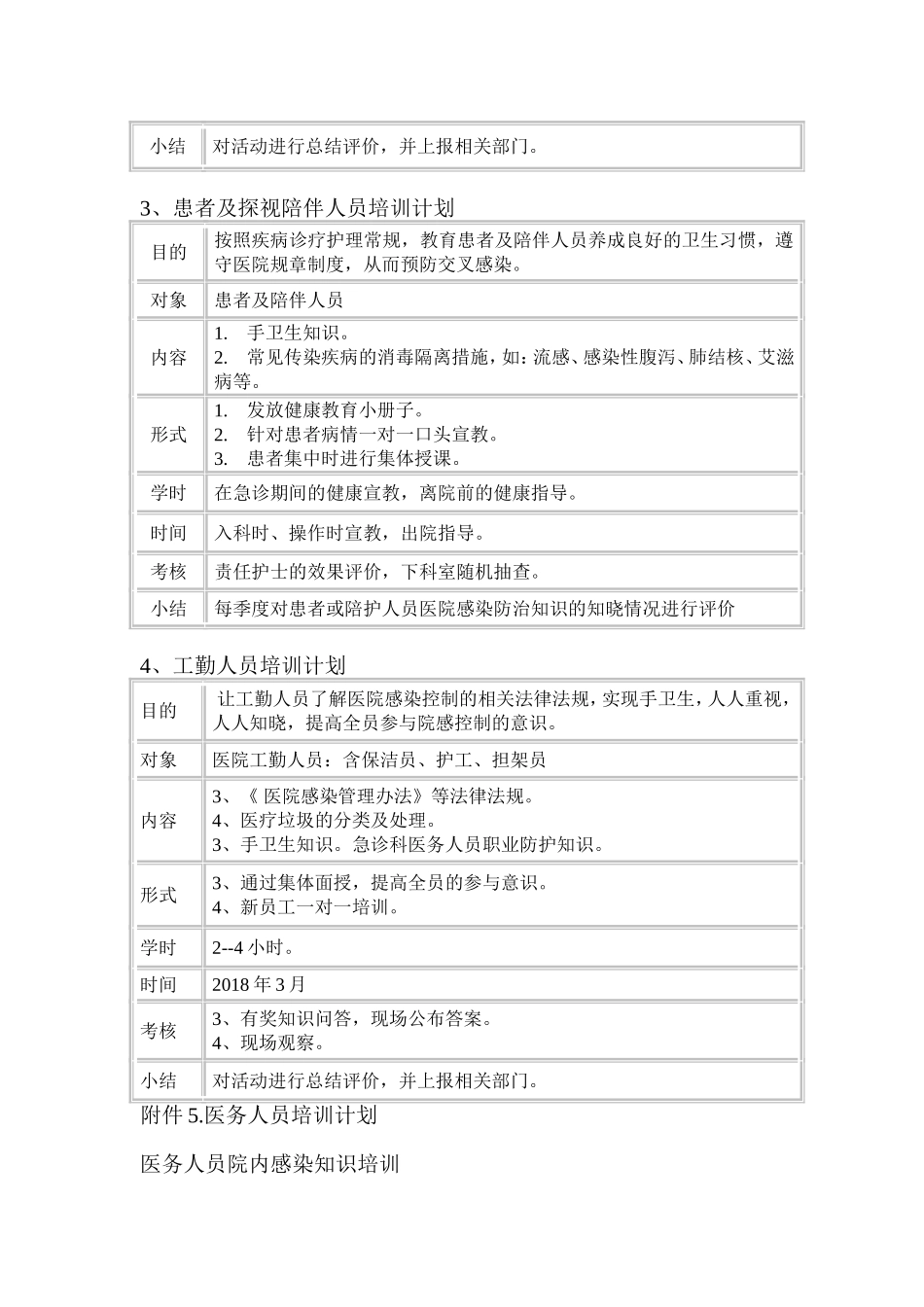 急诊科医院感染知识培训计划_第3页