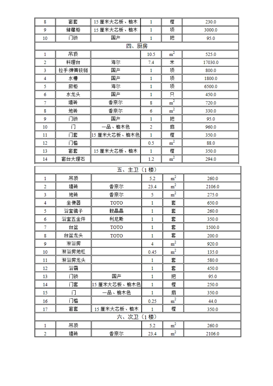 房屋装修合同及预算表_第3页