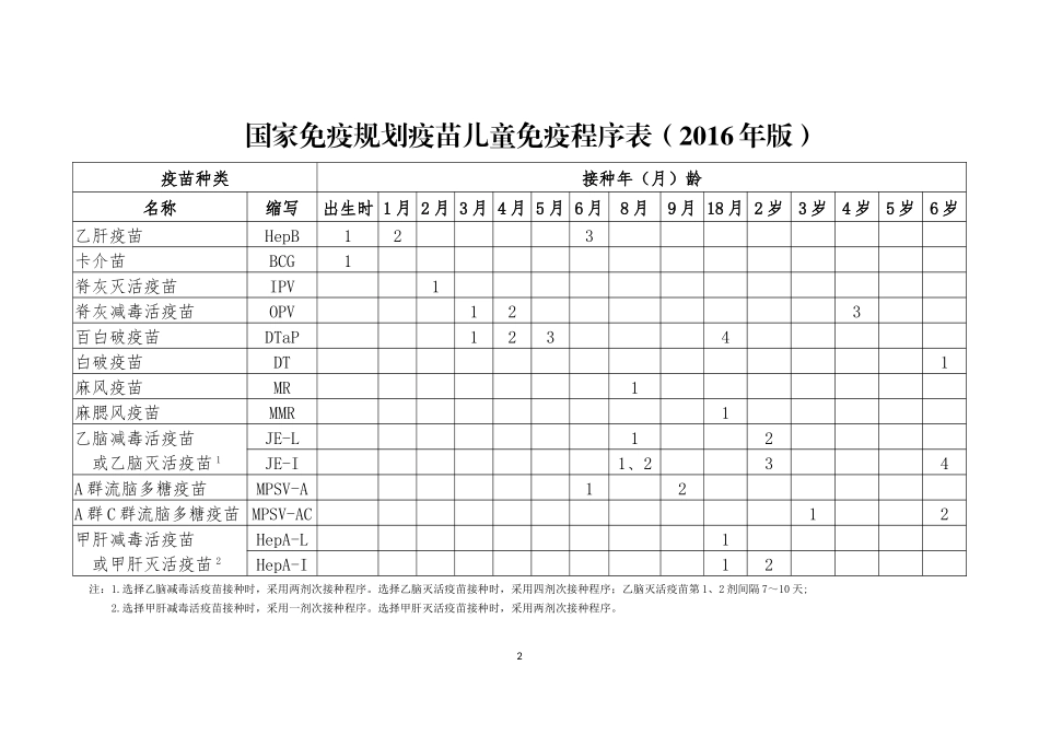 国家免疫规划疫苗儿童免疫程序及说明(2016年版)_第2页